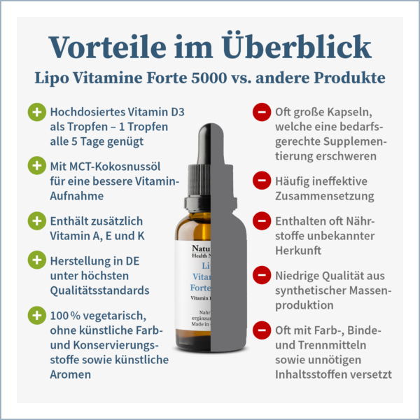 Vorteile_Lipo_Vitamine5000