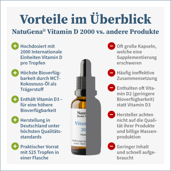 Natuegna_VitaminD2000_Vorteil