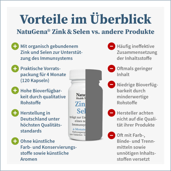 Natugena_Zink_Selen 002 - lebelavanda.de