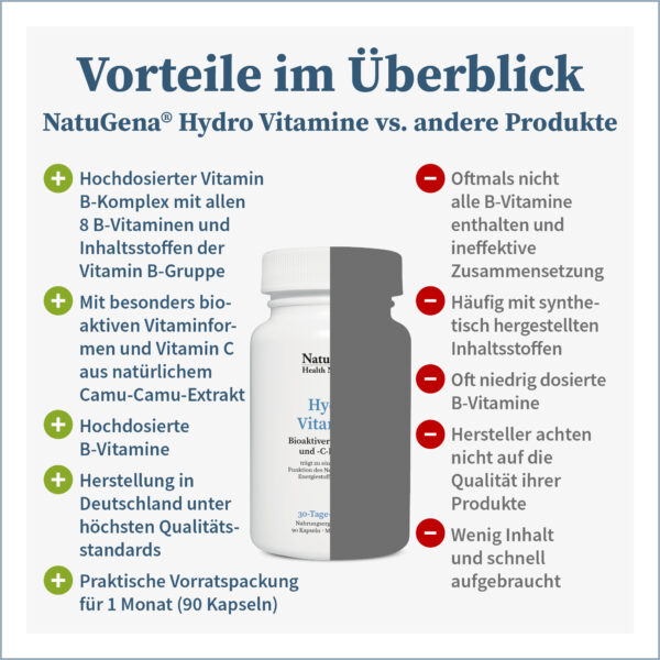 NatuGena Hydro Vitamine Vitamin B und C Komplex 90 Kapseln vegan – Bild 2