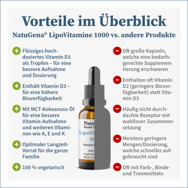 NatuGena Lipo­Vitamine 1000 Vitamin D3 E K A vegan 525 Tropfen – Bild 3