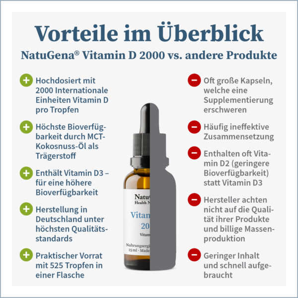 NatuGena Vitamin D 2000  vegan 15ml 525 Tropfen – Bild 2