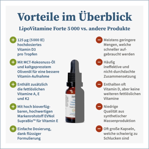 Natugena_LipoVitamin_Forte5000 002 - lebelavanda.de