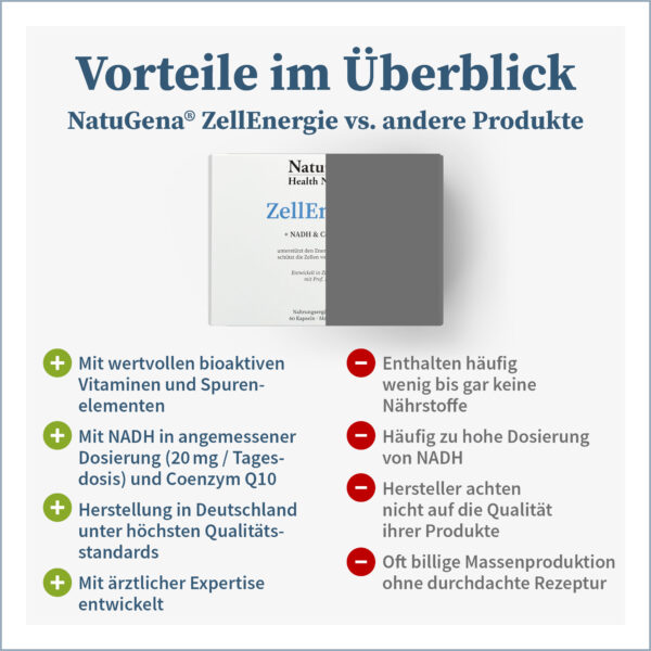 NatuGena ZellEnergie +NADH & Coenzym Q10 60 Kapseln vegan – Bild 2