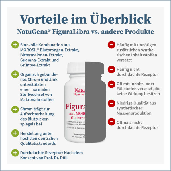NatuGena FiguraLibra MOROSIL Guarana-Extrakt vegan – Bild 3